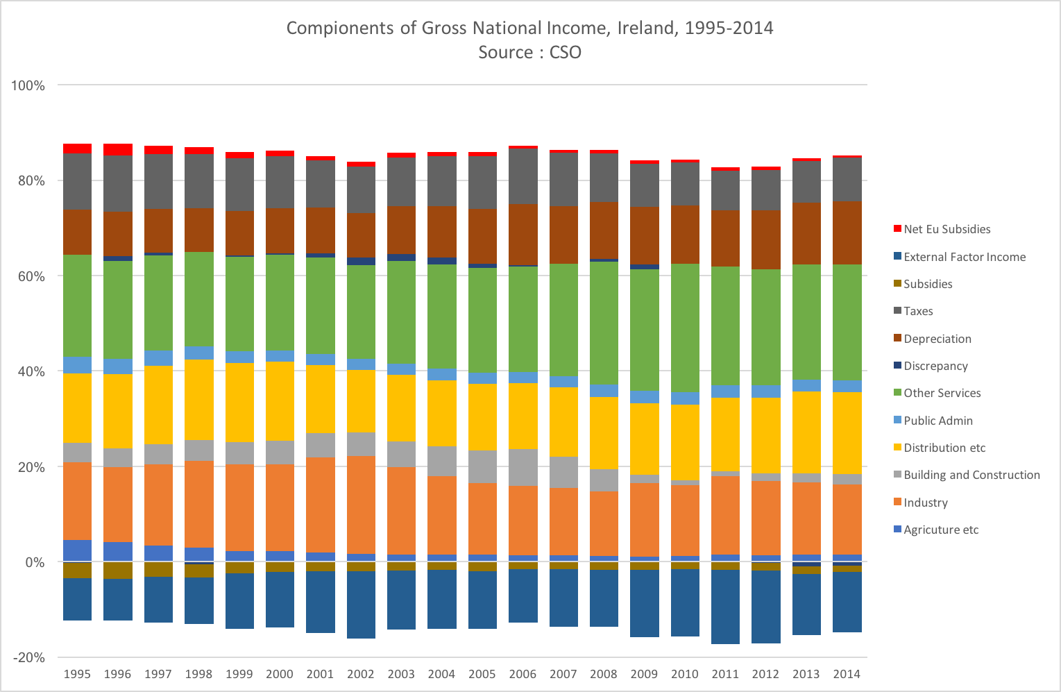 How badly hurt might Ireland be by a hard Brexit?