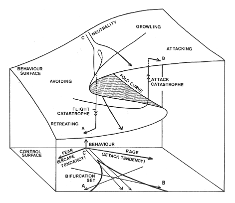 Call for Papers : COVID19 and the nonlinear dynamics of financial markets – Special Issue of Finance Research Letters